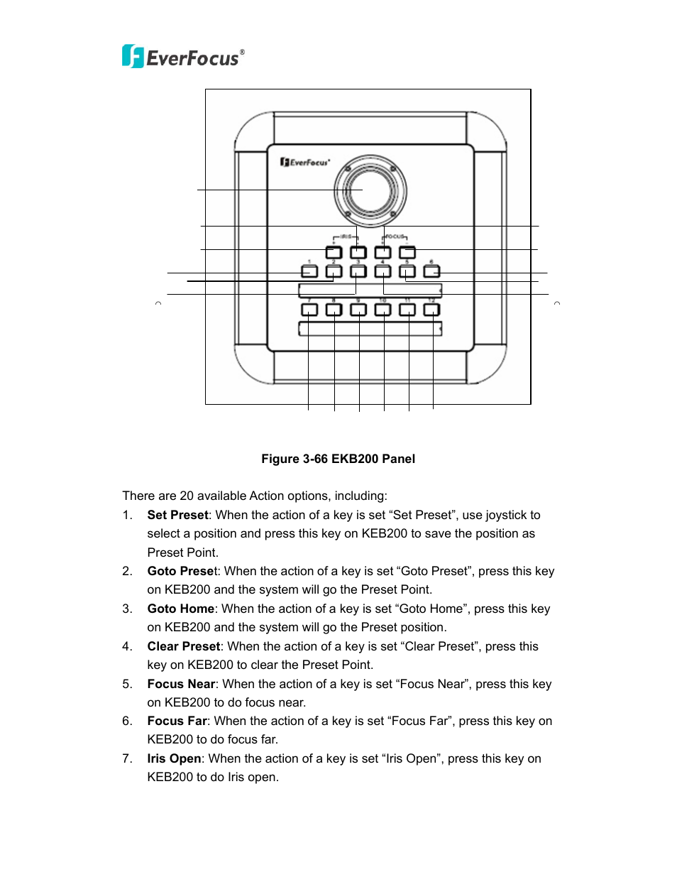 EverFocus PTZ SPEED DOME EPN3600 User Manual | Page 83 / 88