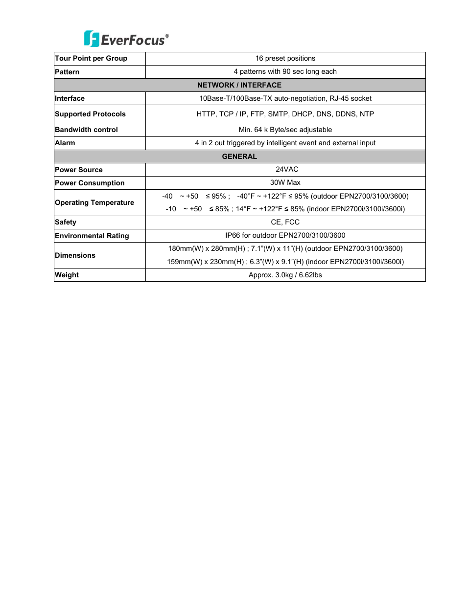 EverFocus PTZ SPEED DOME EPN3600 User Manual | Page 87 / 88