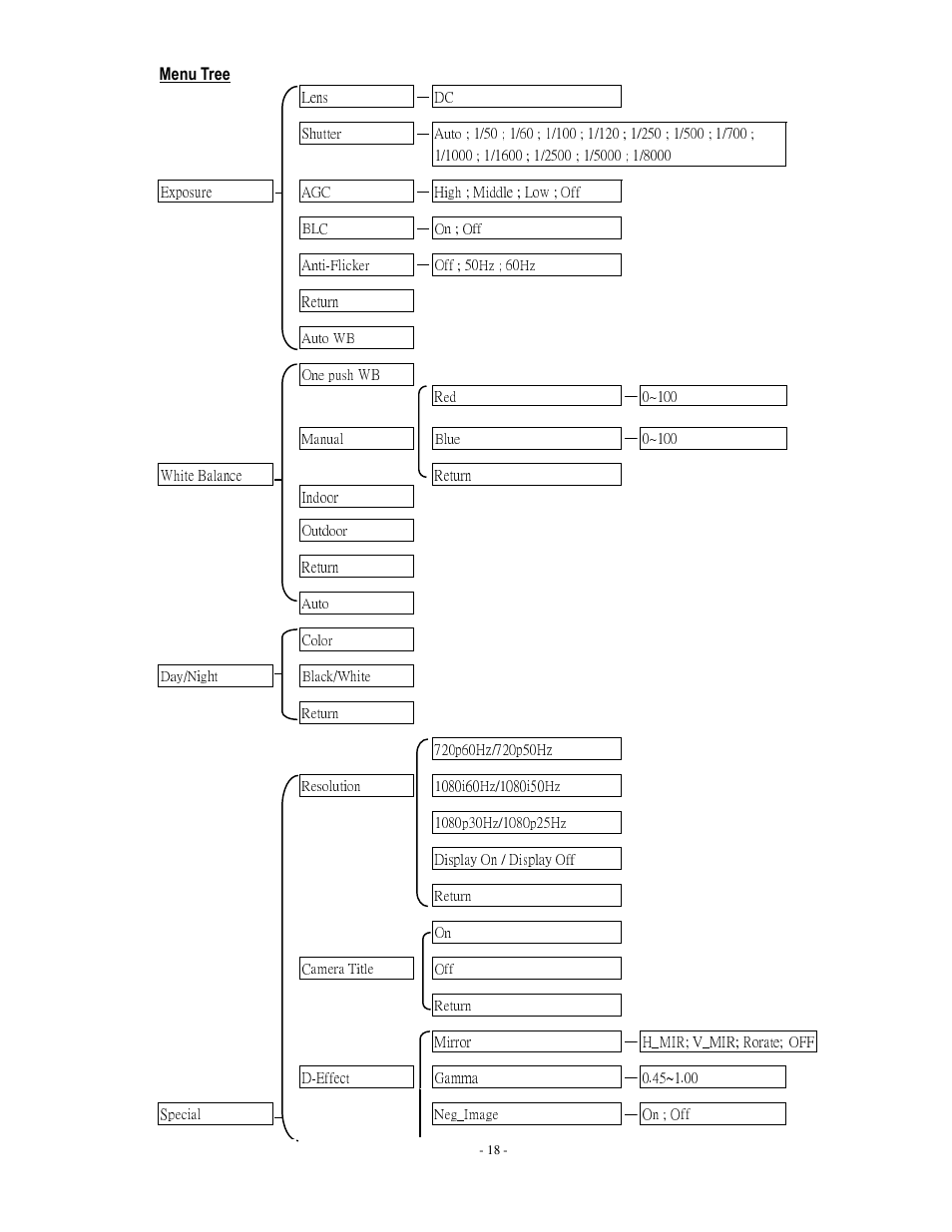 EverFocus EHH5200 User Manual | Page 19 / 25