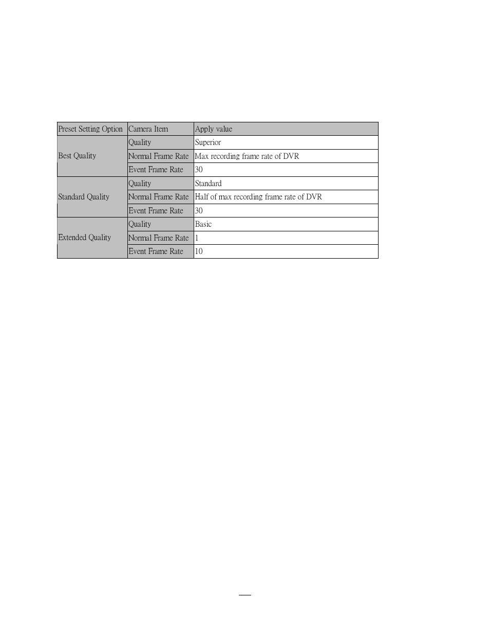 EverFocus EMV1200 User Manual | Page 135 / 137