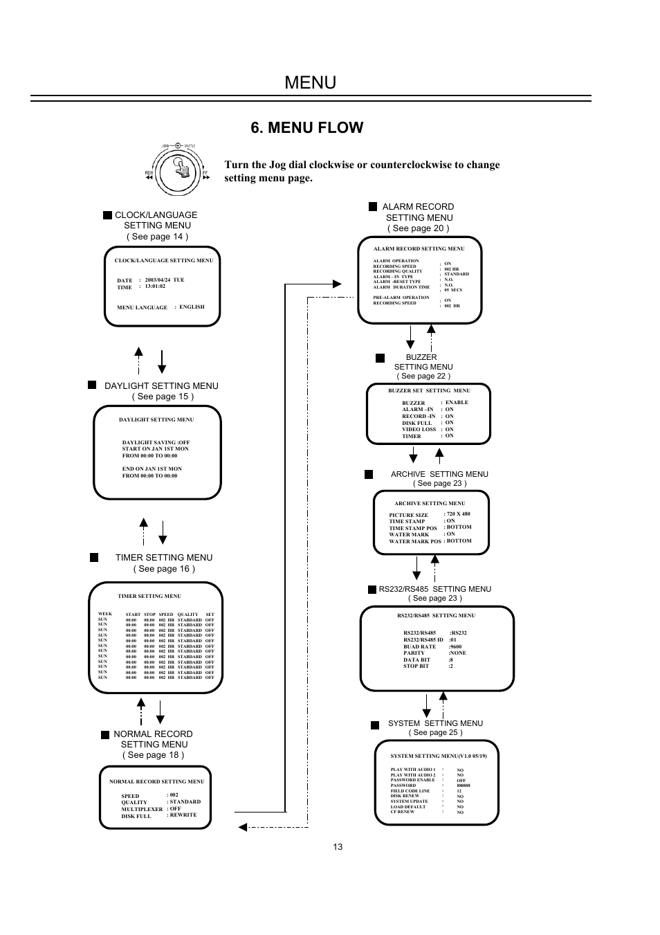 Menu, Menu flow | EverFocus DVR-100H User Manual | Page 19 / 55