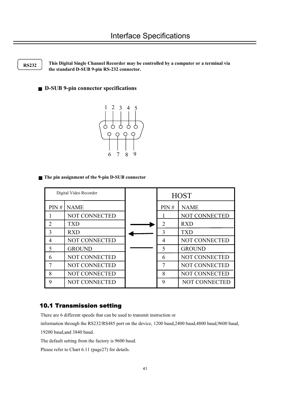 Interface specifications, Host | EverFocus DVR-100H User Manual | Page 47 / 55