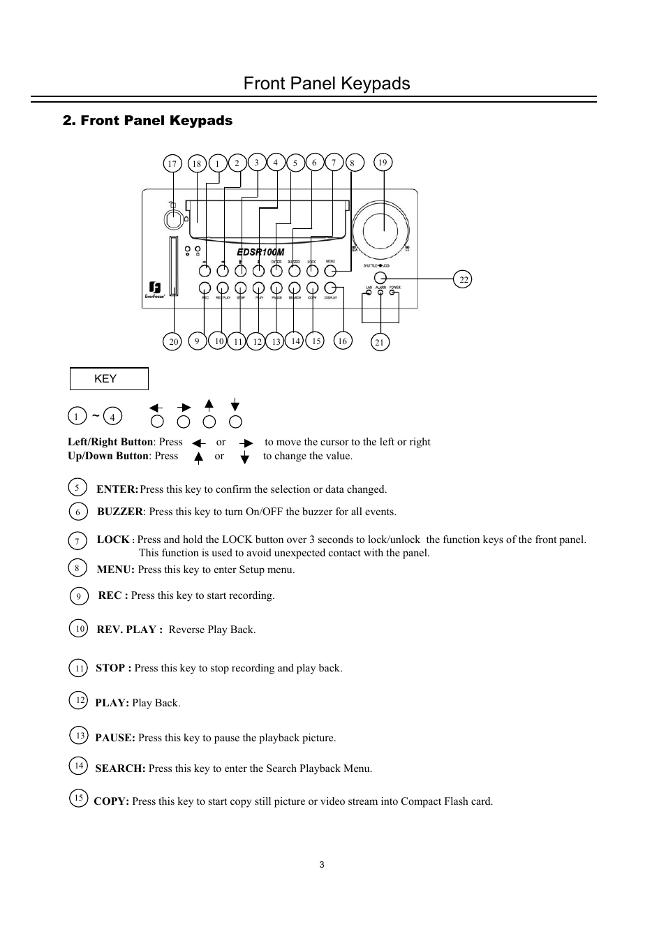 Front panel keypads | EverFocus DVR-100H User Manual | Page 9 / 55