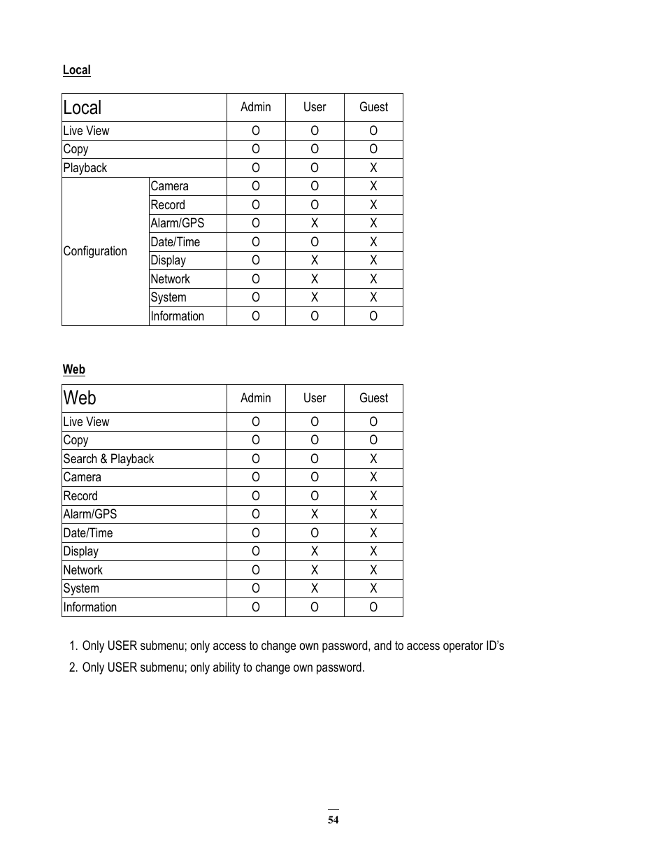 Local | EverFocus EMV200 User Manual | Page 61 / 102