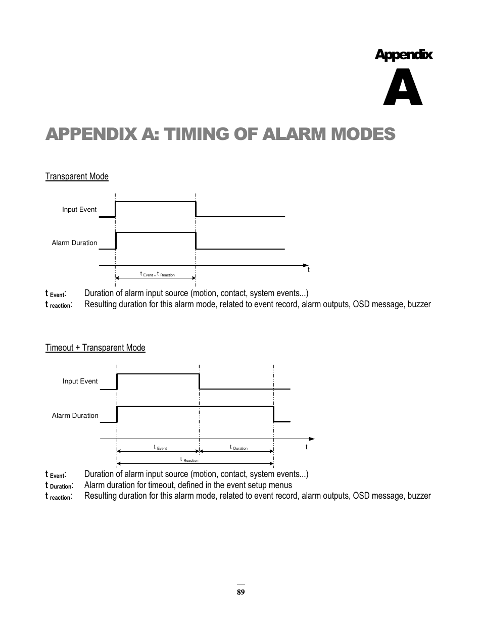 Appendix a: timing of alarm modes, Appendix | EverFocus EMV200 User Manual | Page 96 / 102