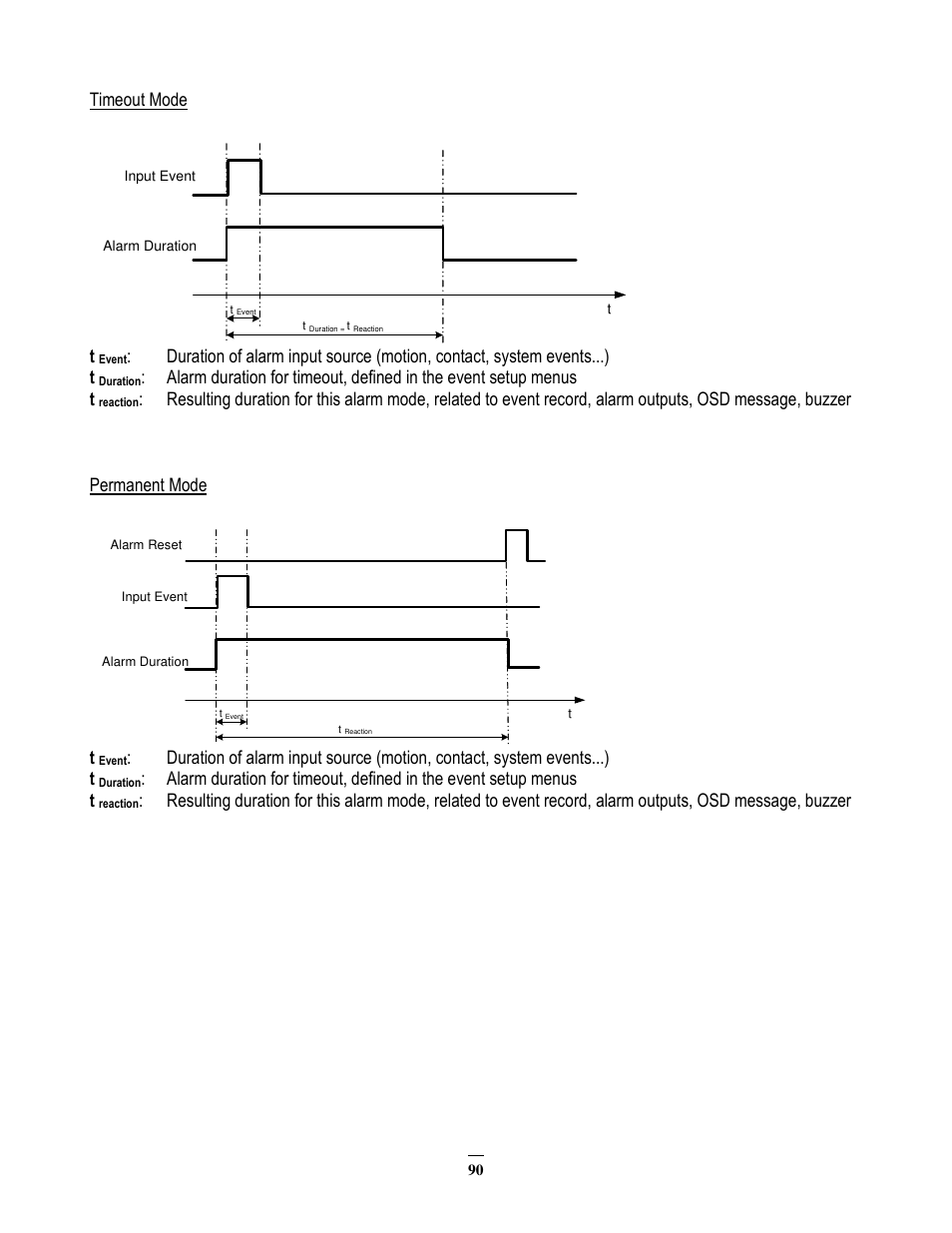 Timeout mode | EverFocus EMV200 User Manual | Page 97 / 102