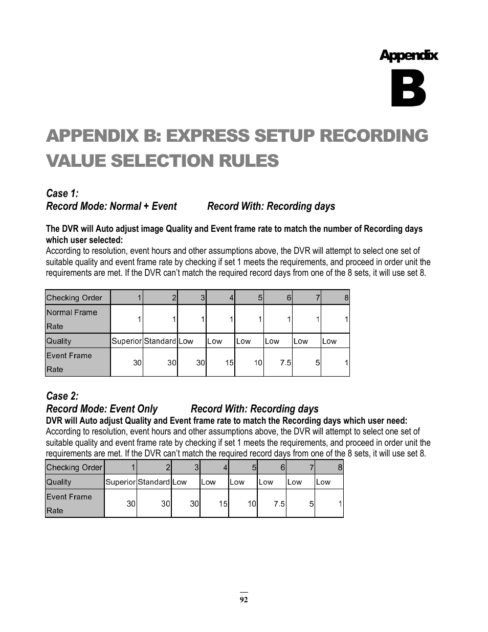 Appendix | EverFocus EMV200 User Manual | Page 99 / 102