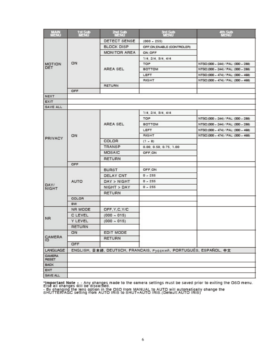 EverFocus EQ700 User Manual | Page 7 / 8