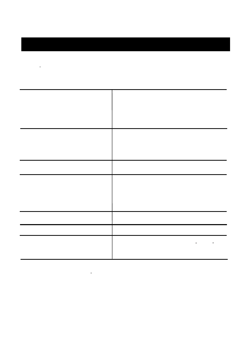 Service checklist - diagnosis guide, Error messages | ESPRIT ET288 User Manual | Page 19 / 20