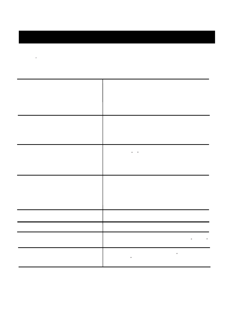 Service checklist - diagnosis guide | ESPRIT ET588 User Manual | Page 24 / 26