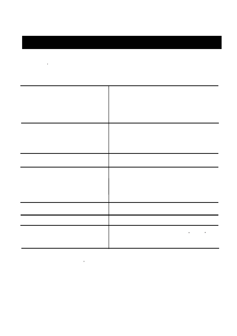 Service checklist - diagnosis guide, Error messages | ESPRIT ET1881 User Manual | Page 16 / 17