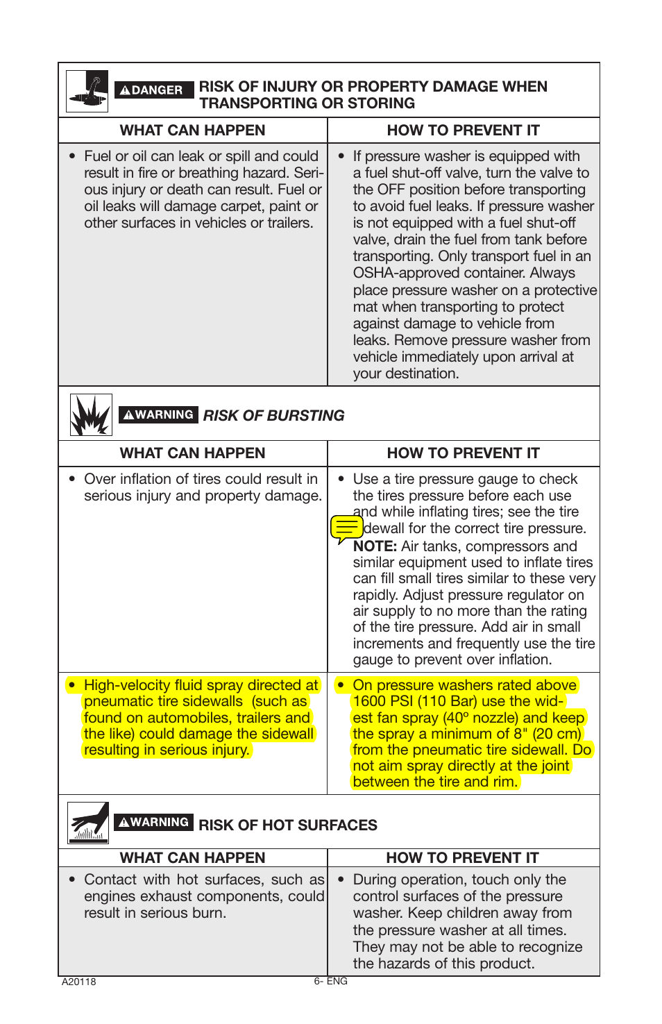 Excello Products Company XC2800 User Manual | Page 6 / 60