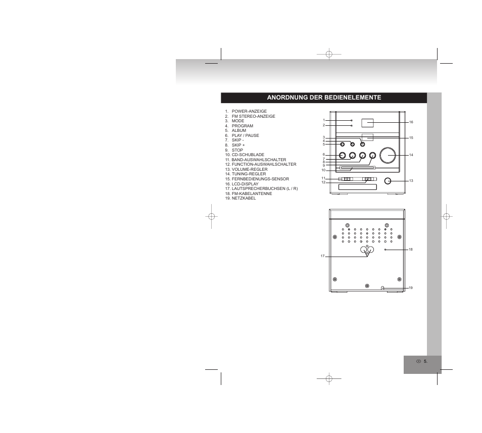 Anordnung der bedienelemente | Elta 2309 User Manual | Page 5 / 72