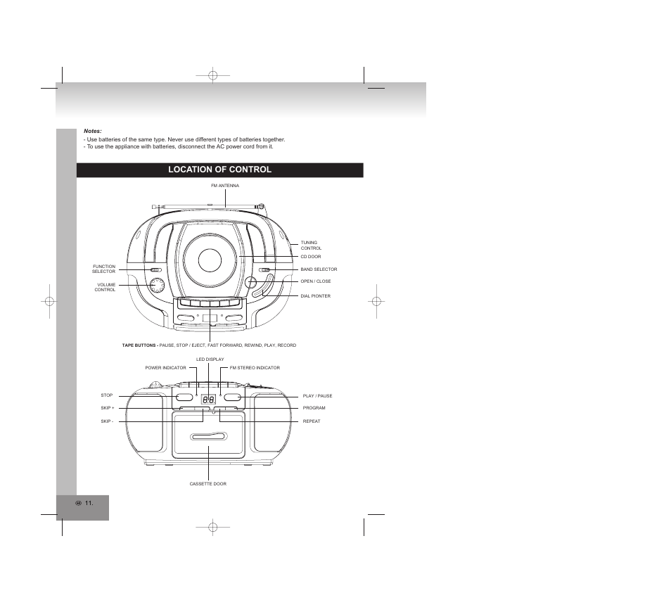 Location of control | Elta 6770M1 User Manual | Page 11 / 79