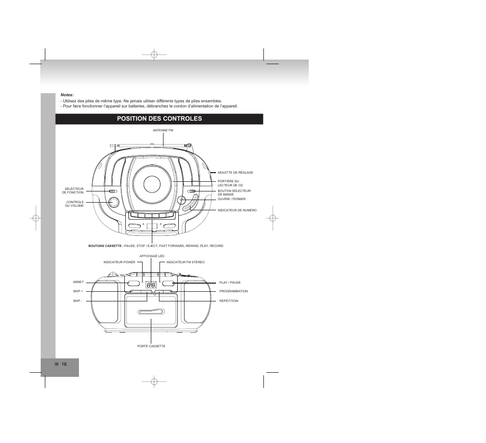 Position des controles | Elta 6770M1 User Manual | Page 18 / 79