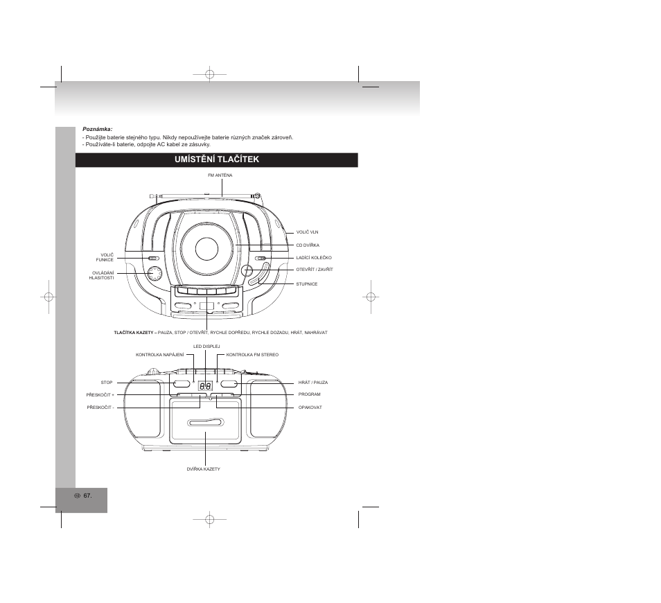 Umístění tlačítek | Elta 6770M1 User Manual | Page 67 / 79