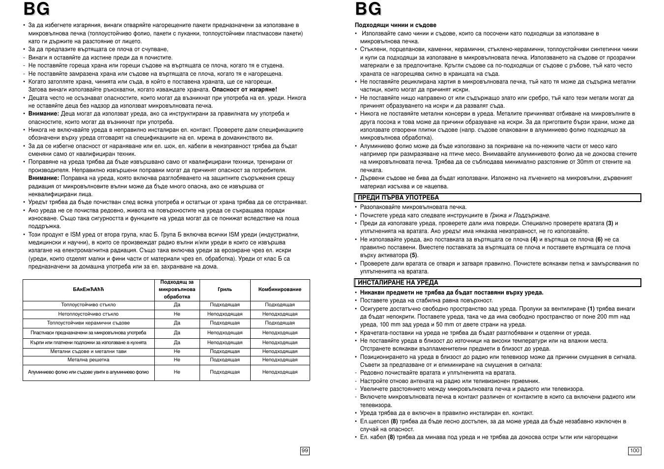 Elta MW170GE User Manual | Page 51 / 57