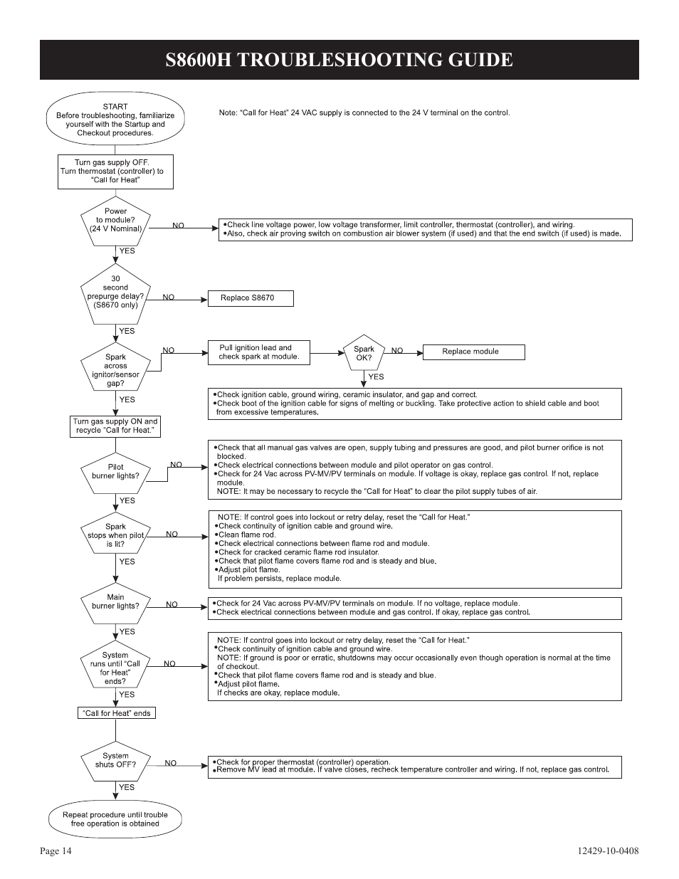 S8600h troubleshooting guide | Empire Products FAW-55IP User Manual | Page 14 / 20