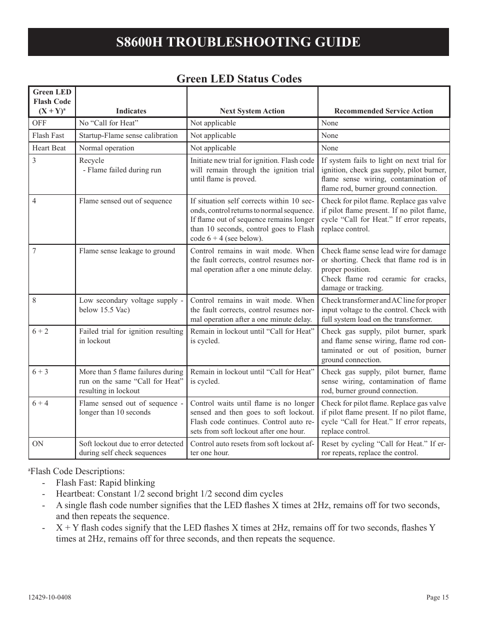 S8600h troubleshooting guide, Green led status codes | Empire Products FAW-55IP User Manual | Page 15 / 20