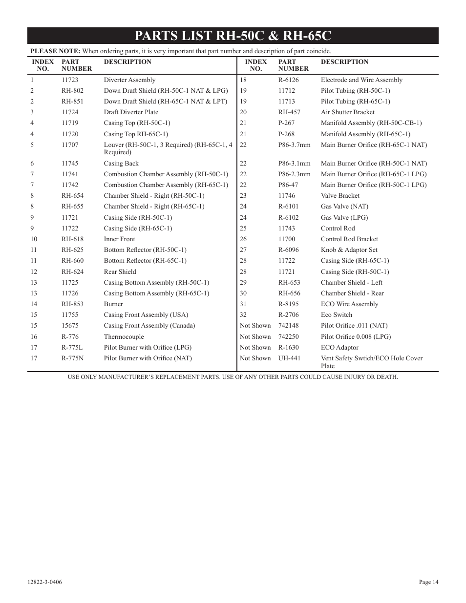 Parts list rh-50c & rh-65c | Empire Products RH-50-6 User Manual | Page 14 / 20