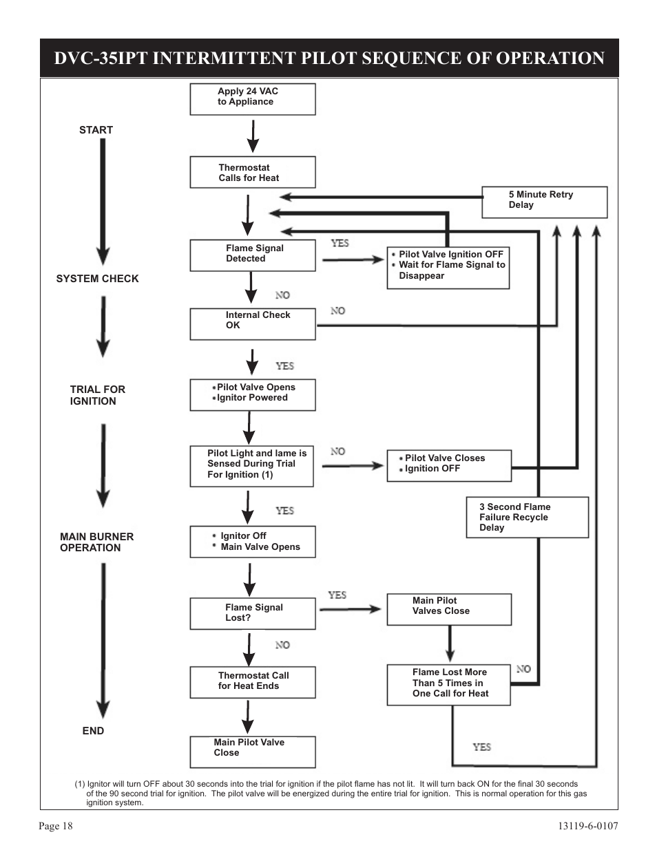 Dvc-35ipt intermittent pilot sequence of operation | Empire Products DVC-35T-1 User Manual | Page 18 / 24