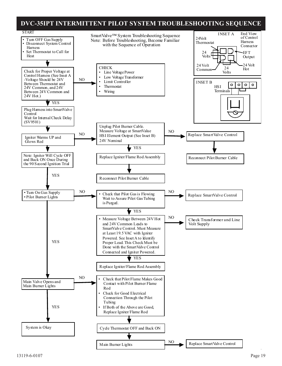 Ip system troubleshooting sequence | Empire Products DVC-35T-1 User Manual | Page 19 / 24