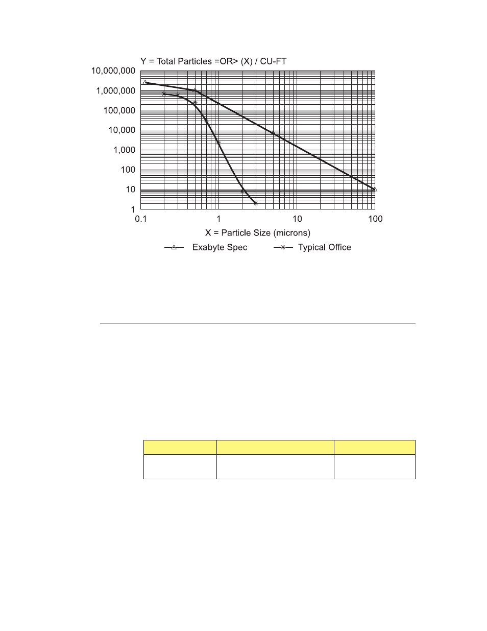 Shock specifications, Vibration specifications -19, Table 6-13 | Acoustic noise limits -20 | Exabyte EXB-8505 8mm User Manual | Page 110 / 124