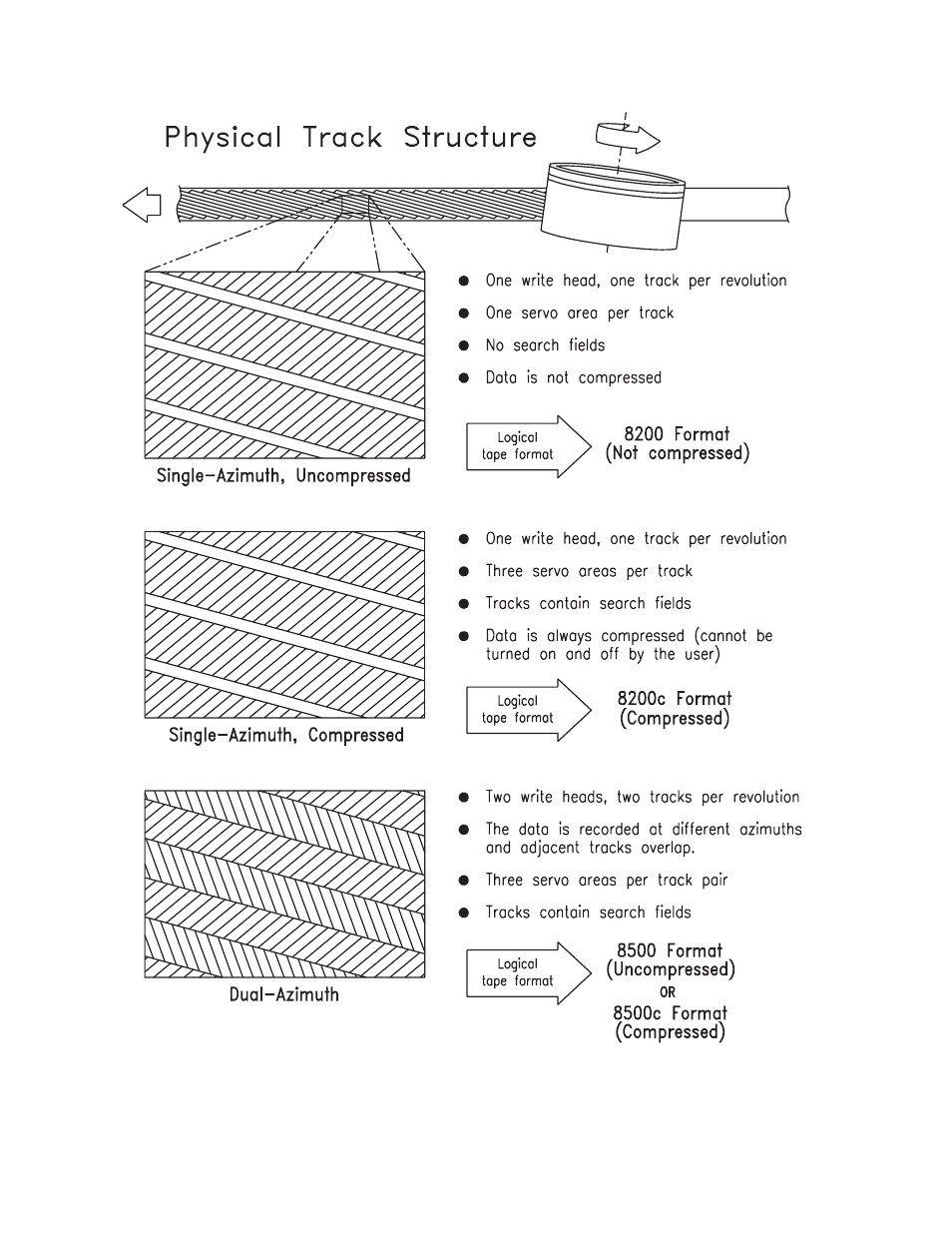 Figure 2-3 | Exabyte EXB-8505 8mm User Manual | Page 40 / 124