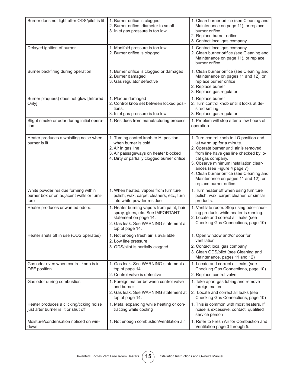 Enerco HSVFR30LPT User Manual | Page 15 / 20