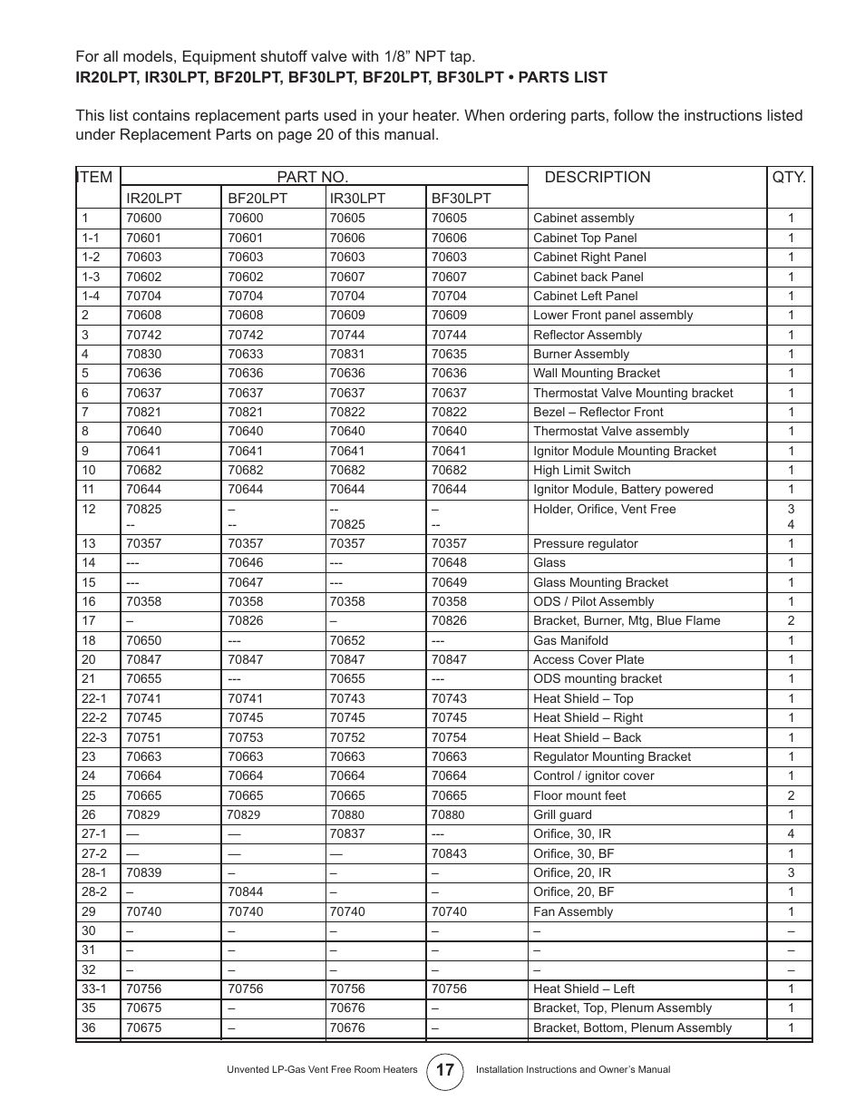 Enerco HSVFR30LPT User Manual | Page 17 / 20