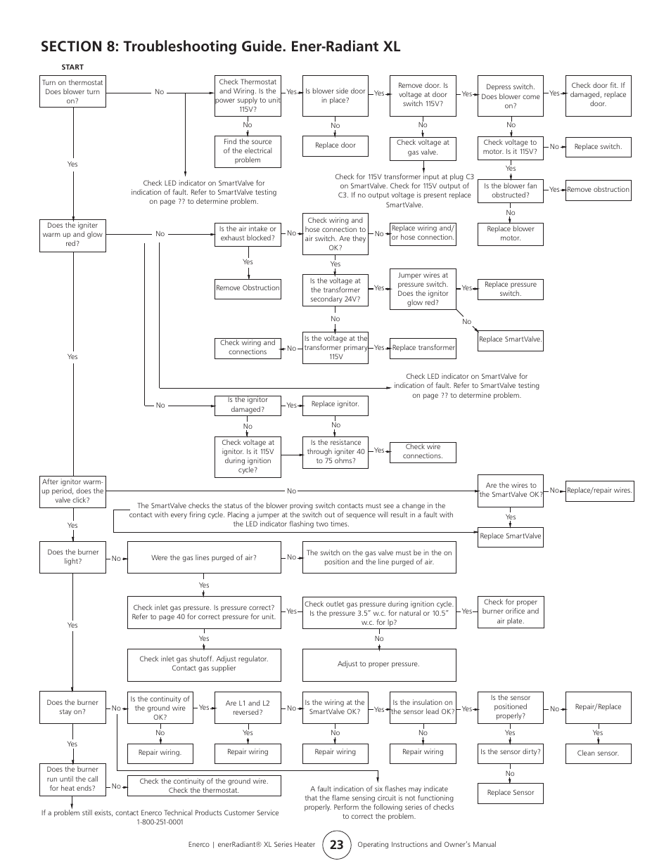 Enerco ERXL-125S User Manual | Page 23 / 28