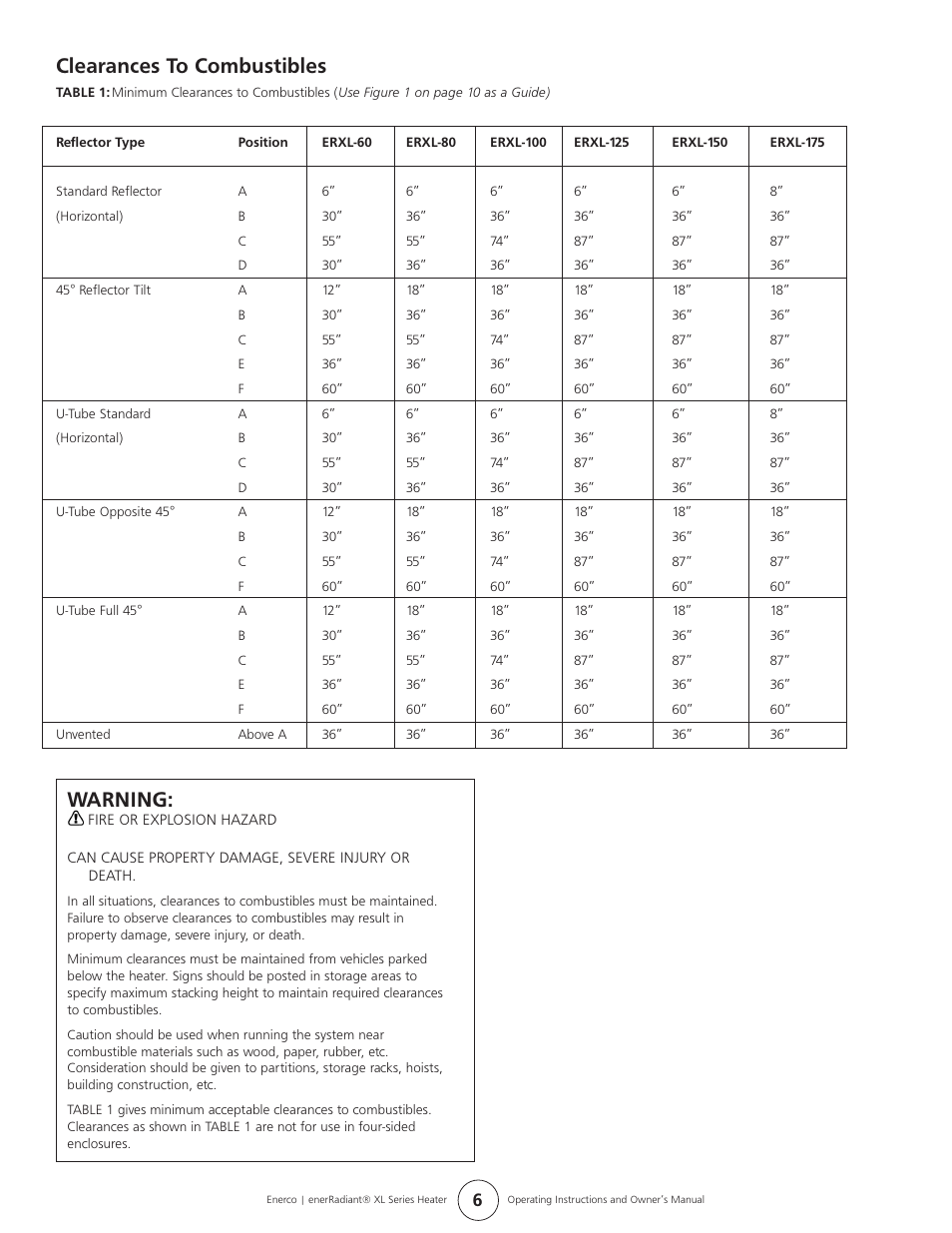 Clearances to combustibles, Warning | Enerco ERXL-125S User Manual | Page 6 / 28