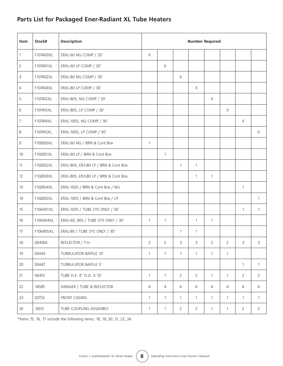 Enerco ERXL-125S User Manual | Page 8 / 28