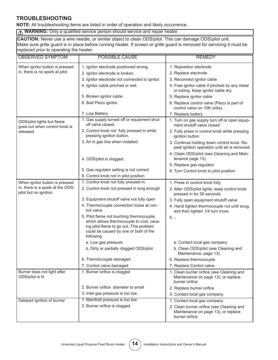 Troubleshooting | Enerco HSIR30LPT User Manual | Page 14 / 24