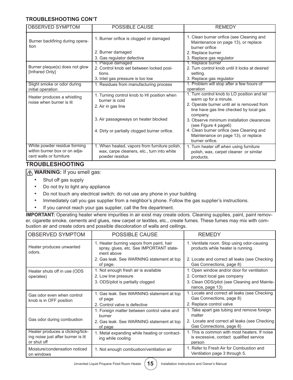 Troubleshooting | Enerco HSIR30LPT User Manual | Page 15 / 24