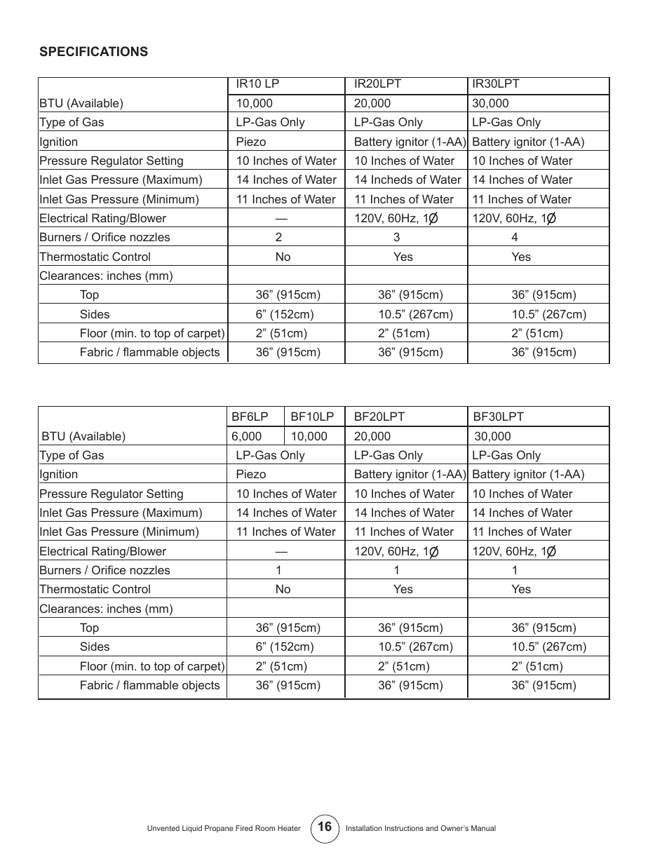 Enerco HSIR30LPT User Manual | Page 16 / 24