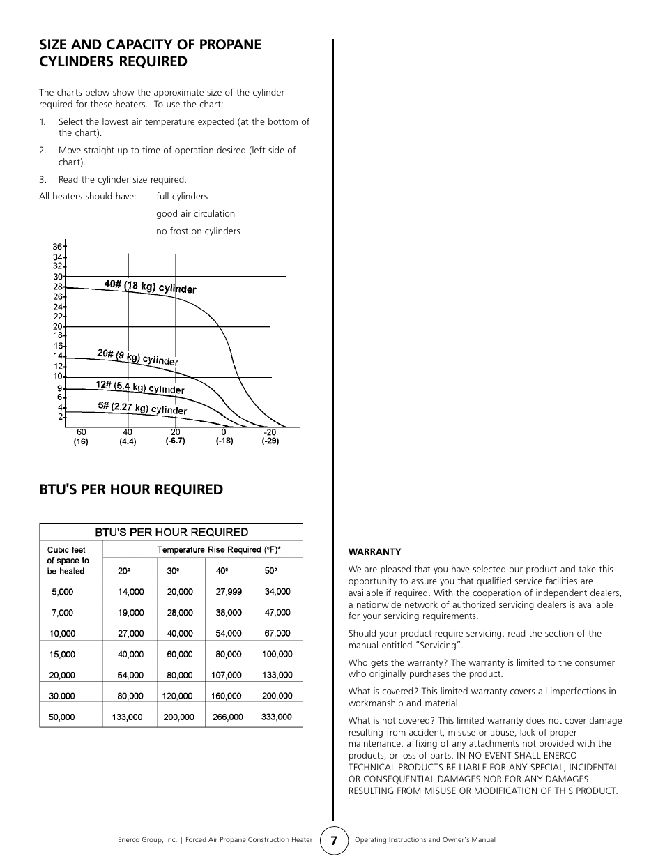 Size and capacity of propane cylinders required, Btu's per hour required | Enerco HS35FA User Manual | Page 7 / 8