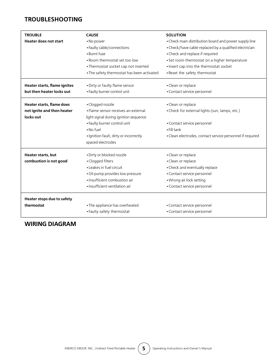 Troubleshooting, Wiring diagram | Enerco HS300ID User Manual | Page 5 / 8