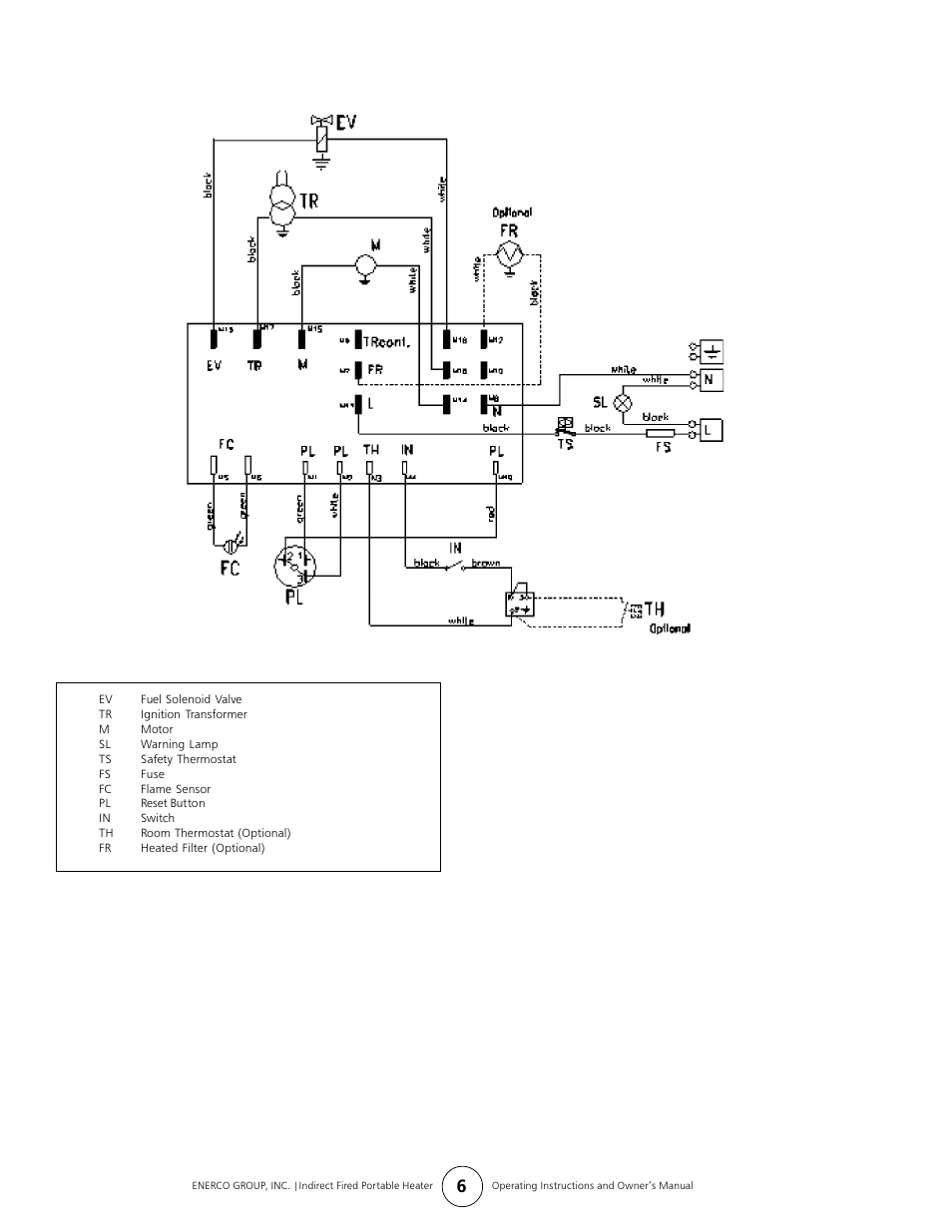 Enerco HS300ID User Manual | Page 6 / 8