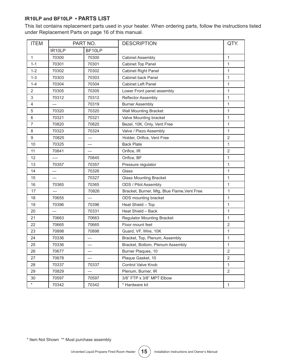 Parts list | Enerco HSVFR10LPT User Manual | Page 15 / 16