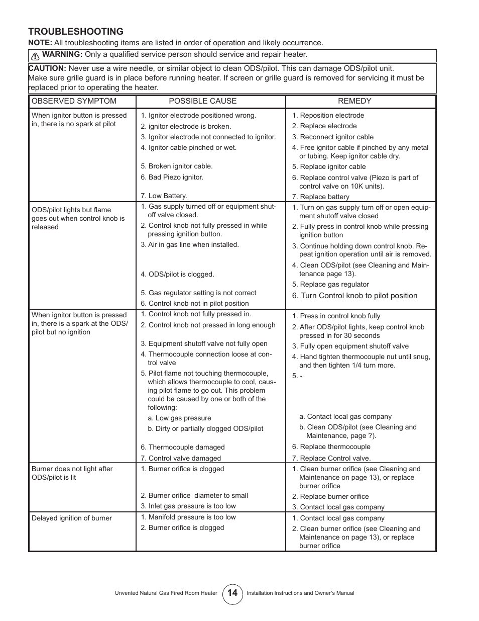 Troubleshooting | Enerco UNVENTED NATURAL GAS FIRED ROOM HEATER TSIR20NGT User Manual | Page 14 / 24