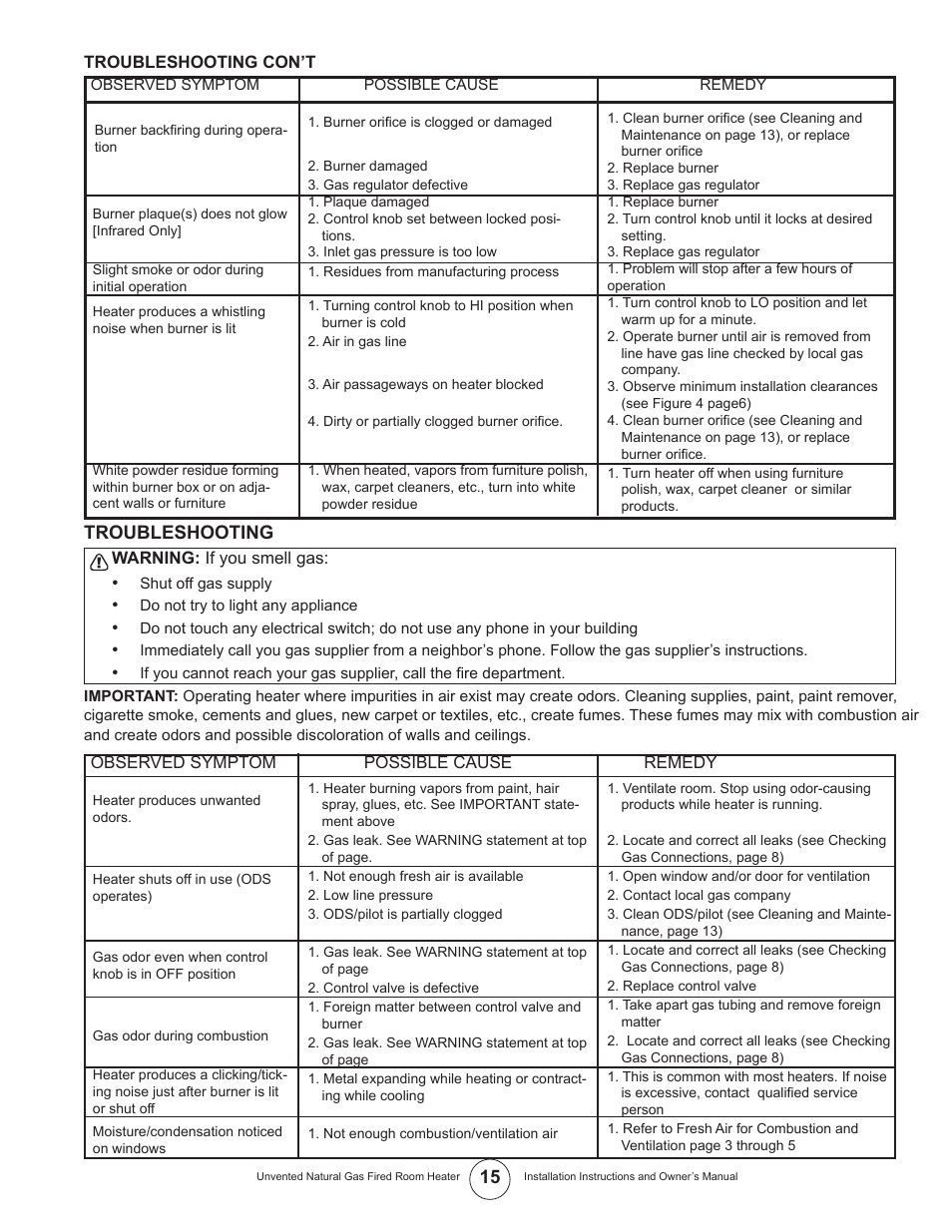 Troubleshooting | Enerco UNVENTED NATURAL GAS FIRED ROOM HEATER TSIR20NGT User Manual | Page 15 / 24