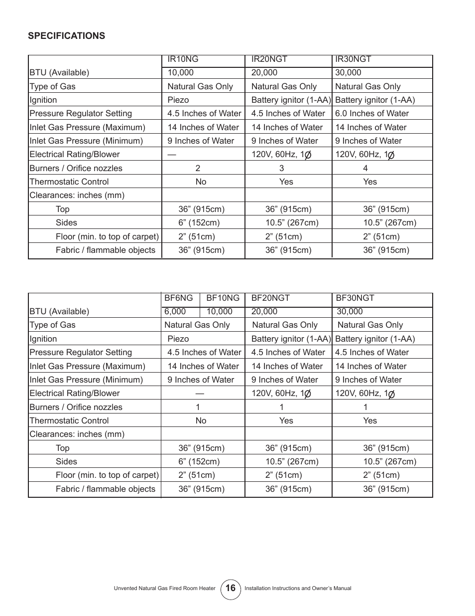 Enerco UNVENTED NATURAL GAS FIRED ROOM HEATER TSIR20NGT User Manual | Page 16 / 24
