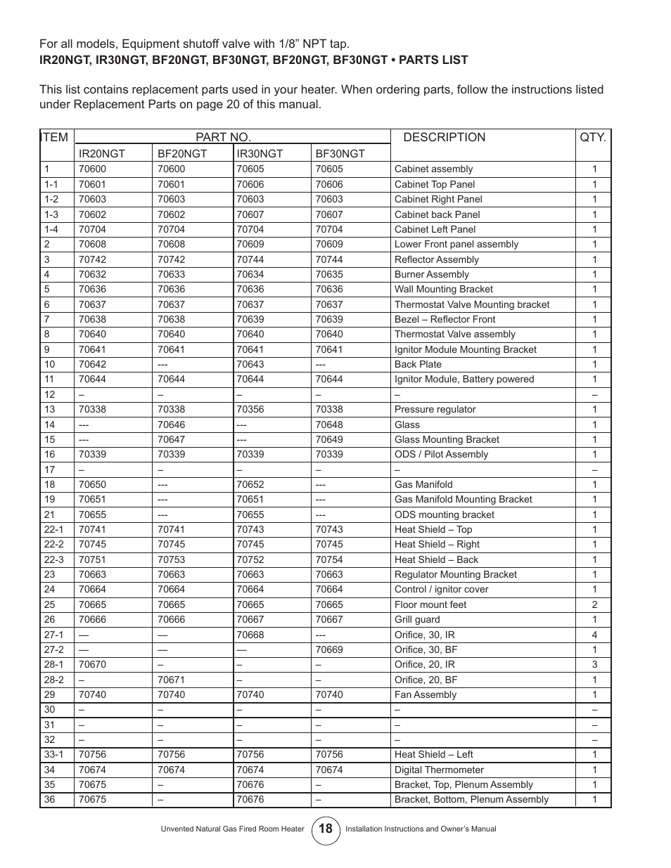 Enerco UNVENTED NATURAL GAS FIRED ROOM HEATER TSIR20NGT User Manual | Page 18 / 24