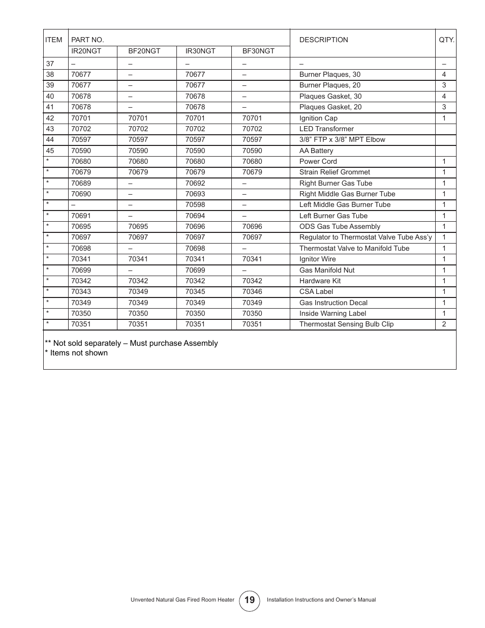 Enerco UNVENTED NATURAL GAS FIRED ROOM HEATER TSIR20NGT User Manual | Page 19 / 24