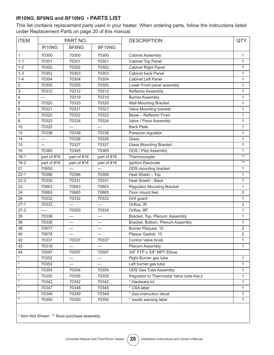 Parts list | Enerco UNVENTED NATURAL GAS FIRED ROOM HEATER TSIR20NGT User Manual | Page 20 / 24