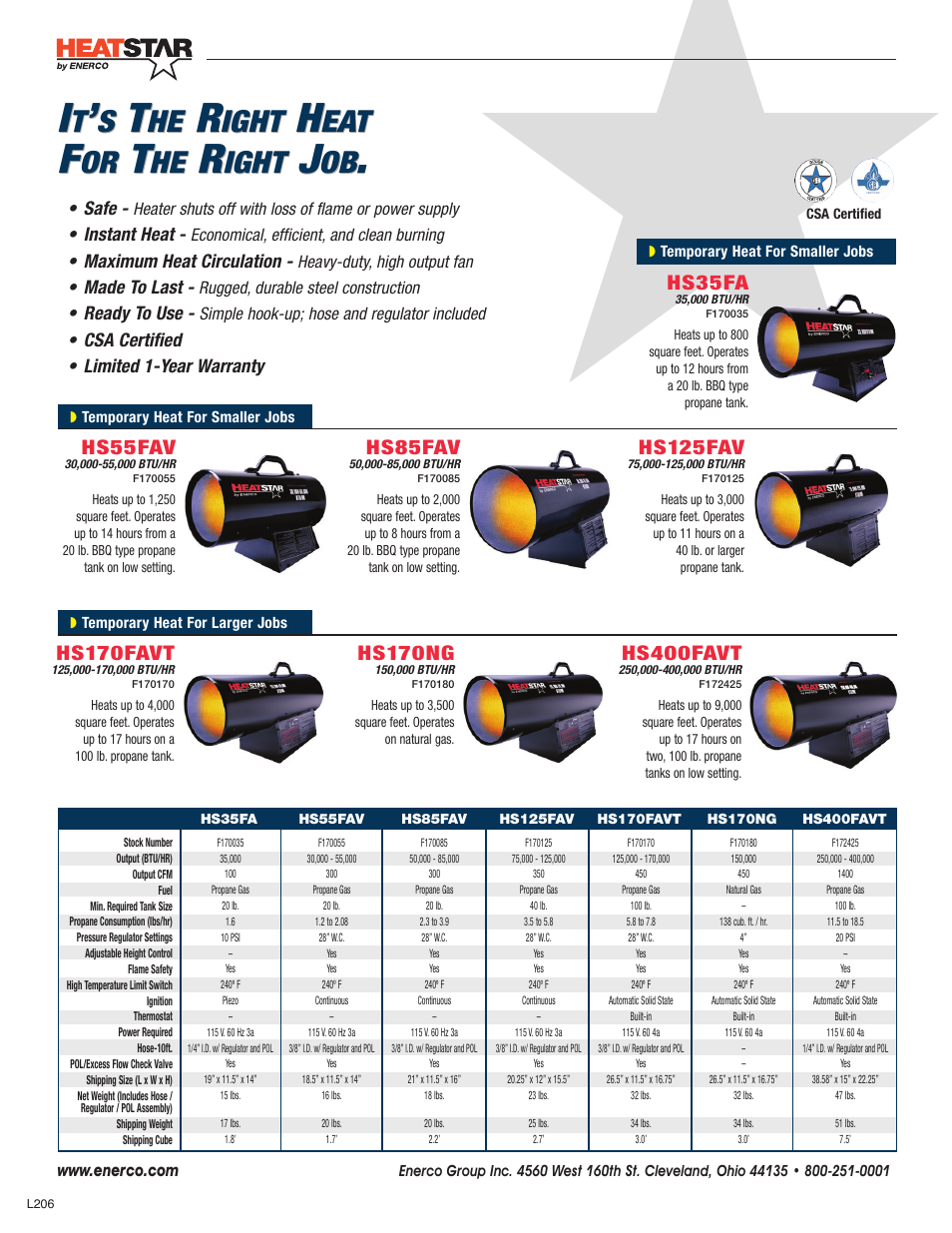 Ight, Hs170favt, Hs170ng | Hs400favt, Hs35fa, Hs55fav, Hs85fav, Hs125fav | Enerco HS170FAVT User Manual | Page 2 / 2