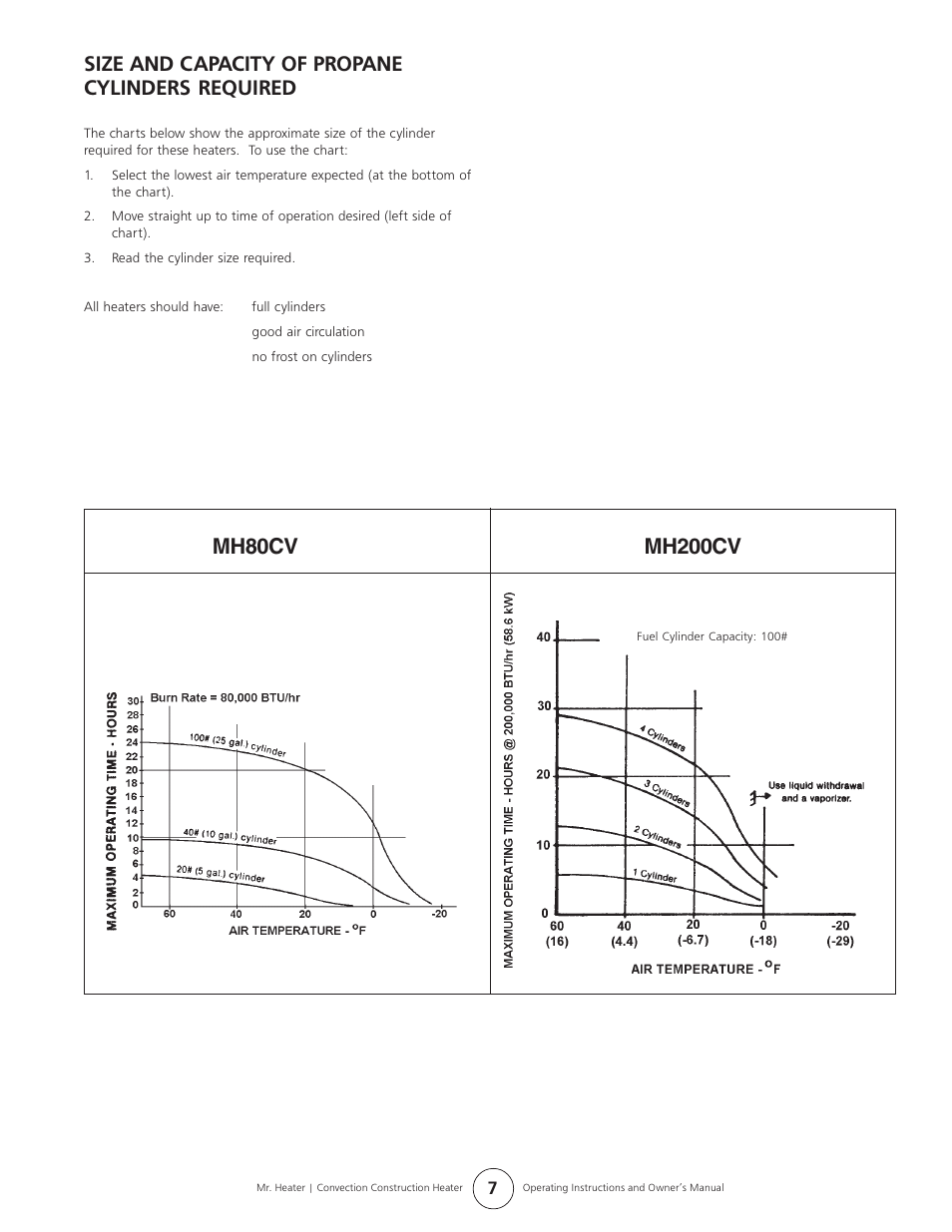 Size and capacity of propane cylinders required | Enerco MH80CV User Manual | Page 7 / 12