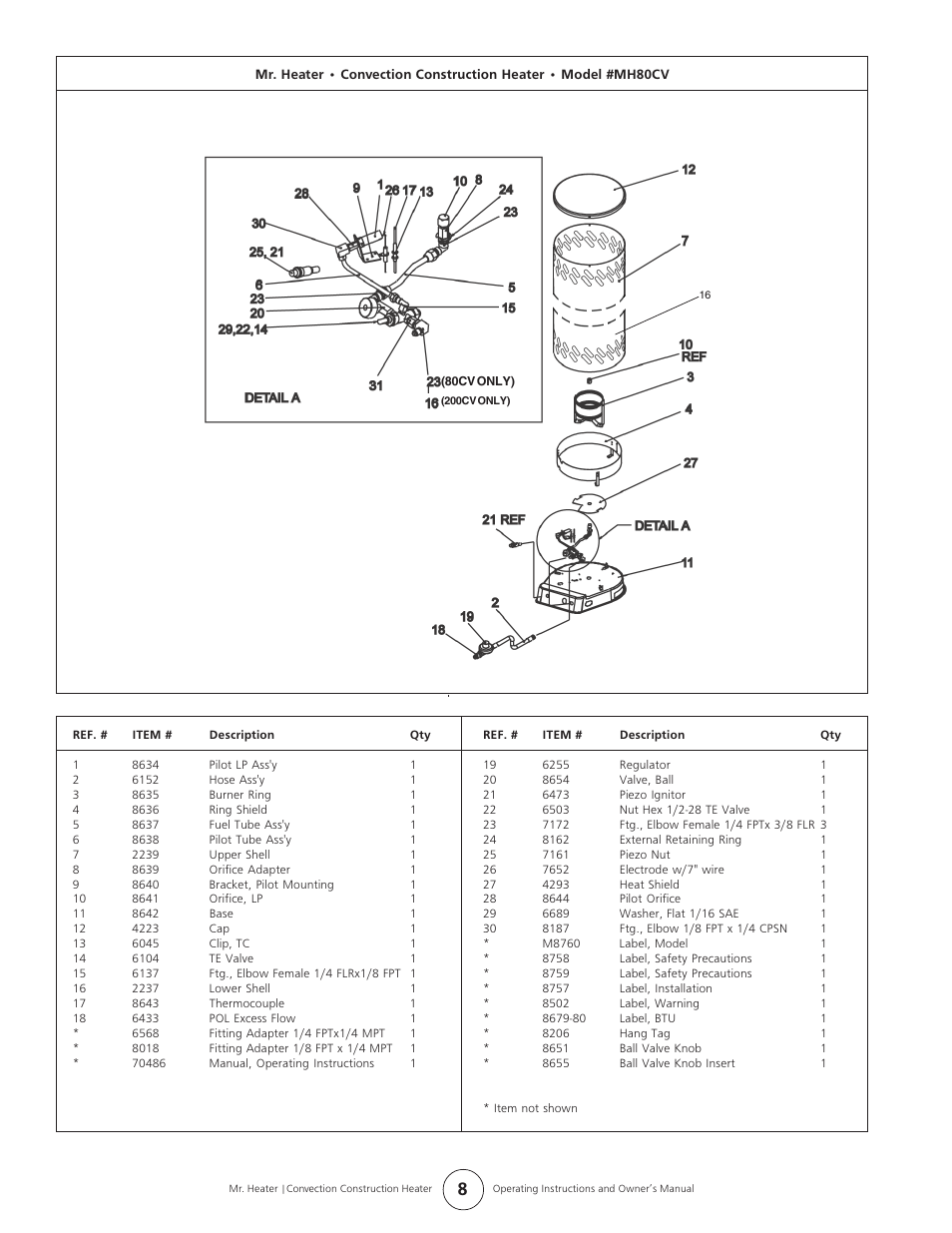 Enerco MH80CV User Manual | Page 8 / 12