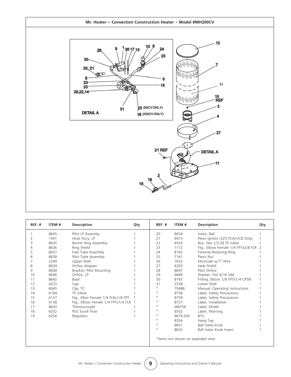 Enerco MH80CV User Manual | Page 9 / 12